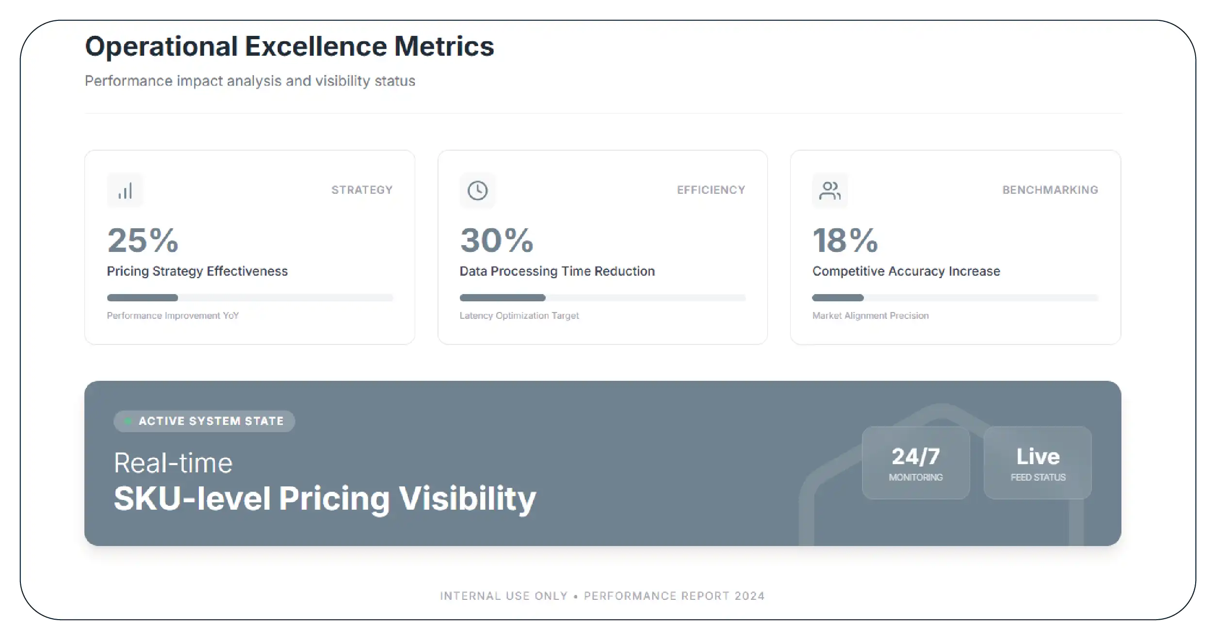 Results & Key Metrics